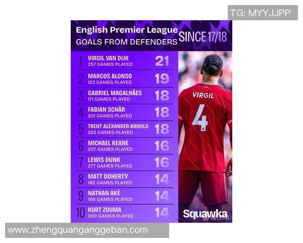 全球五大后卫球星排名榜揭晓谁才是足球界的防守之王